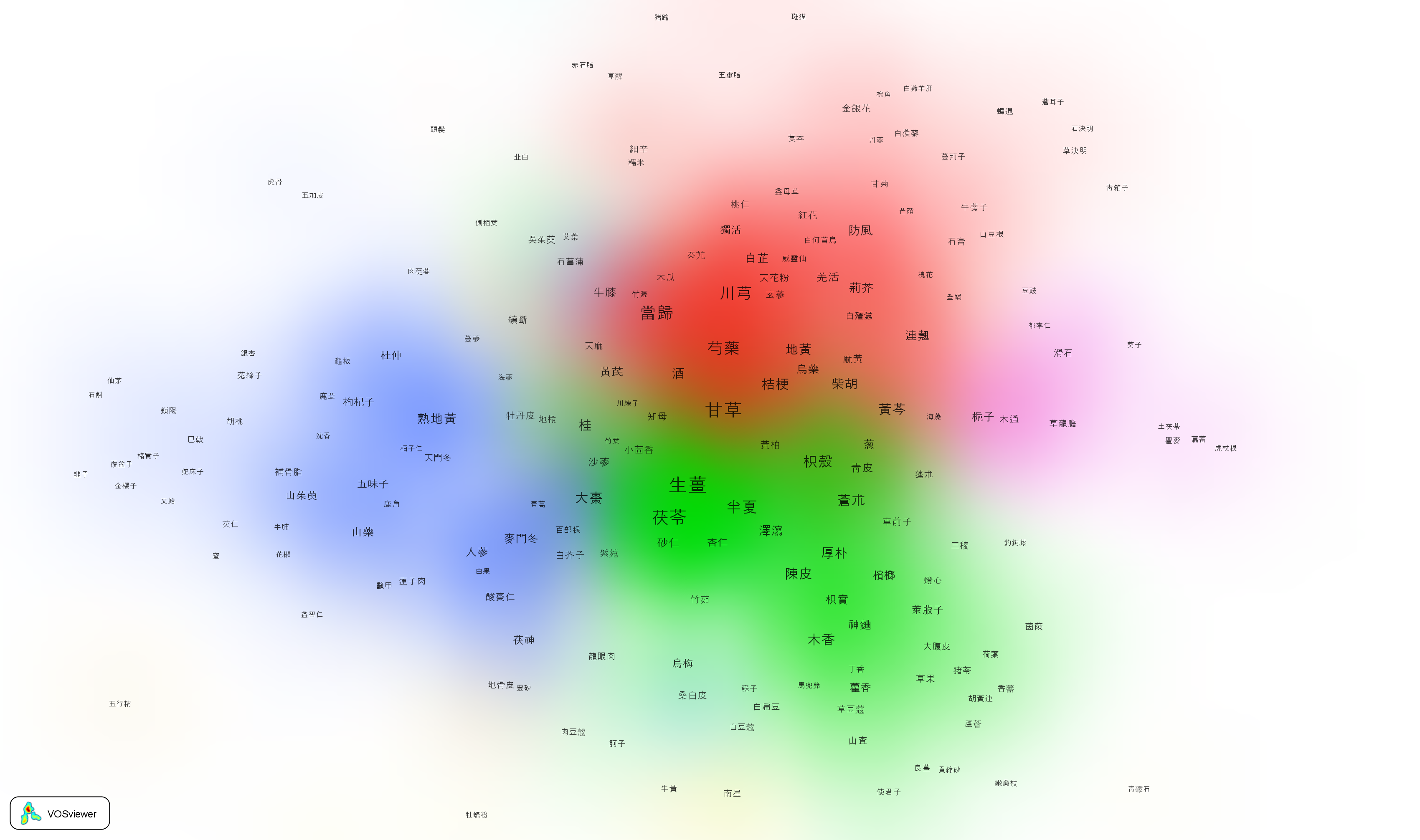 cluster view
