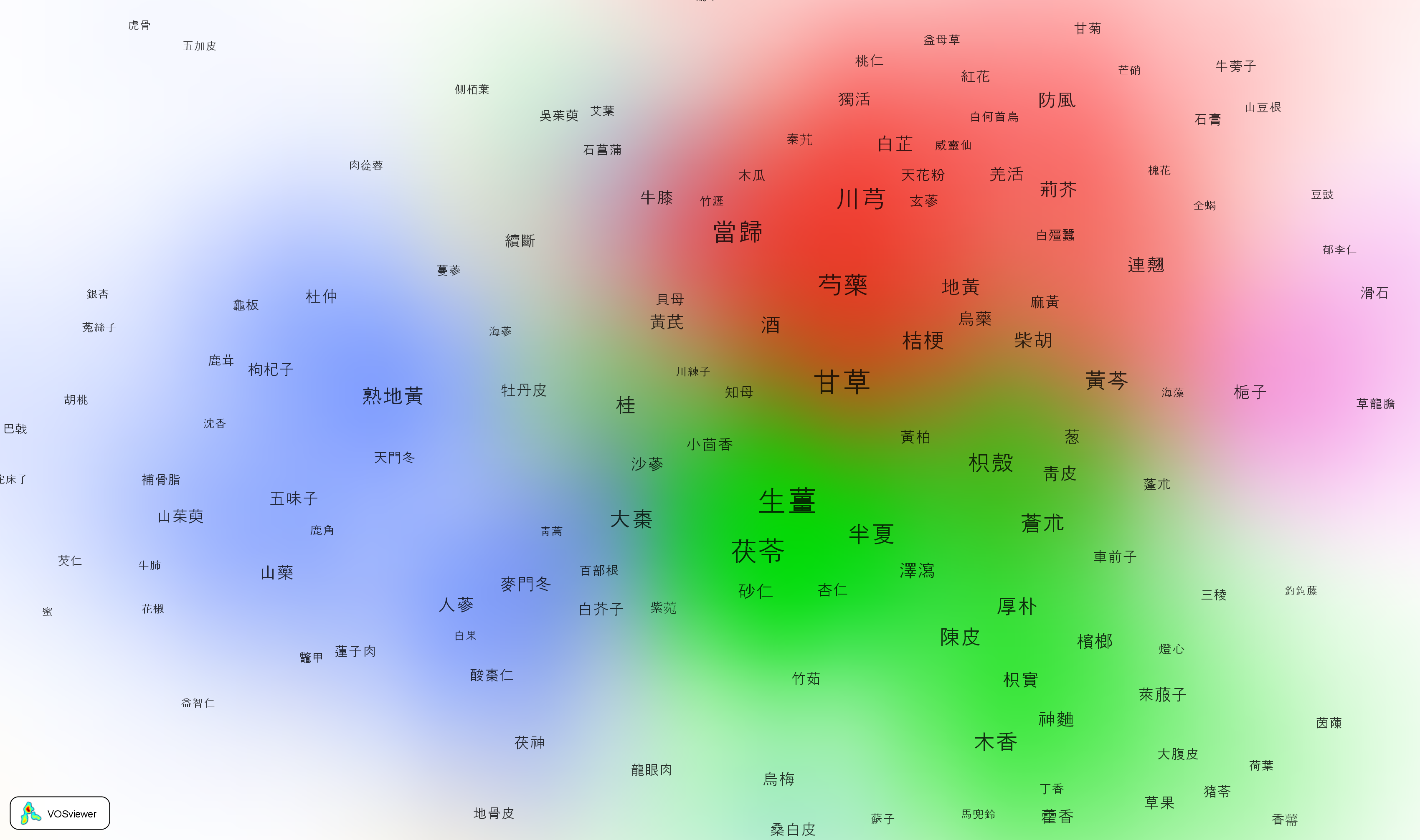 cluster view 확대